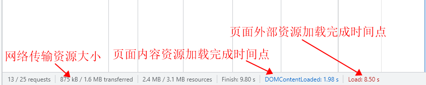 页面加载性能指标说明